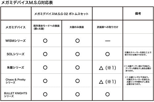 Kotobukiya - Megami Device - M.S.G 02 Bottoms Set Black